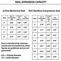 Drain Sizing Chart